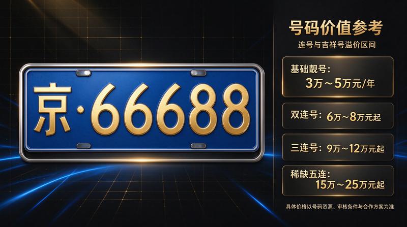 带车指标交易流程图解