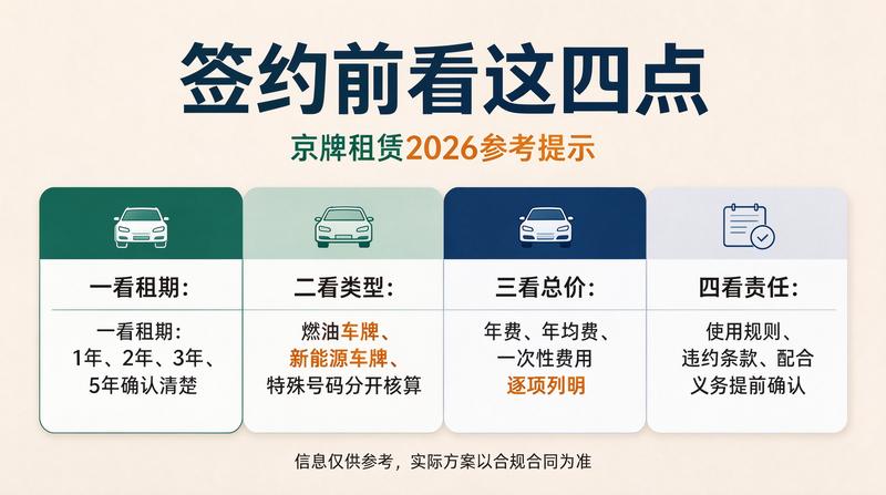 新能源车牌绿色通道服务