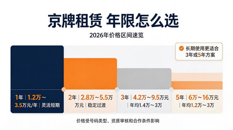 企业客户指标托管方案